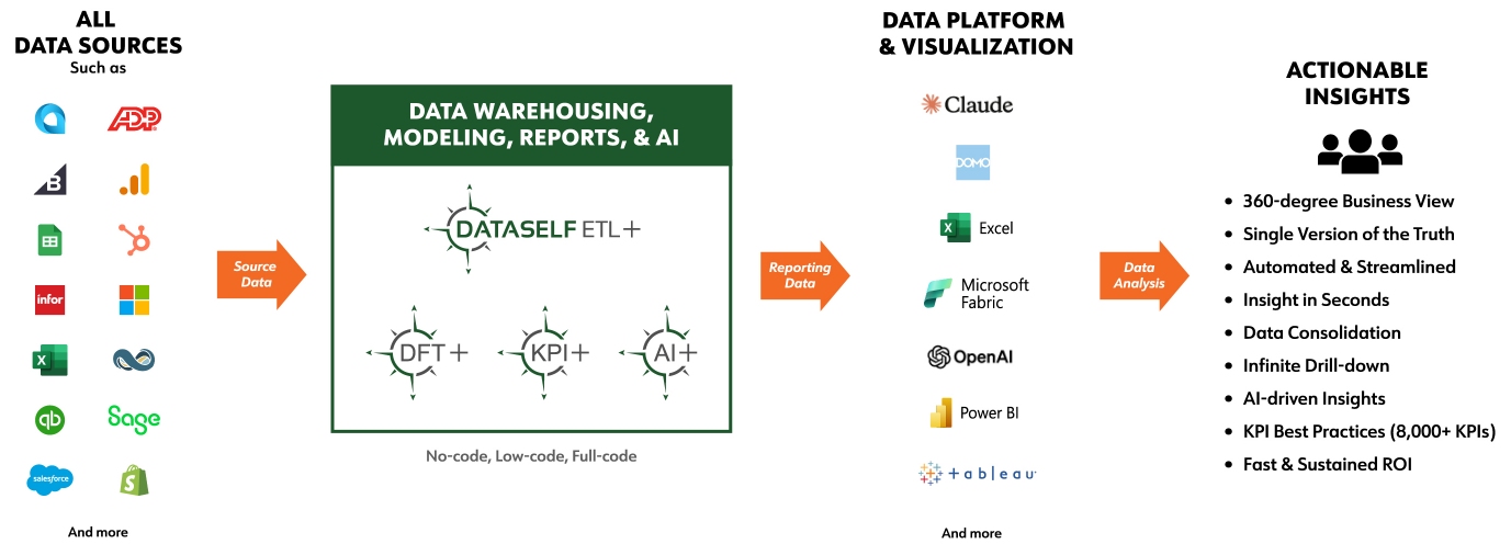 DsArchitecture2606a.jpg