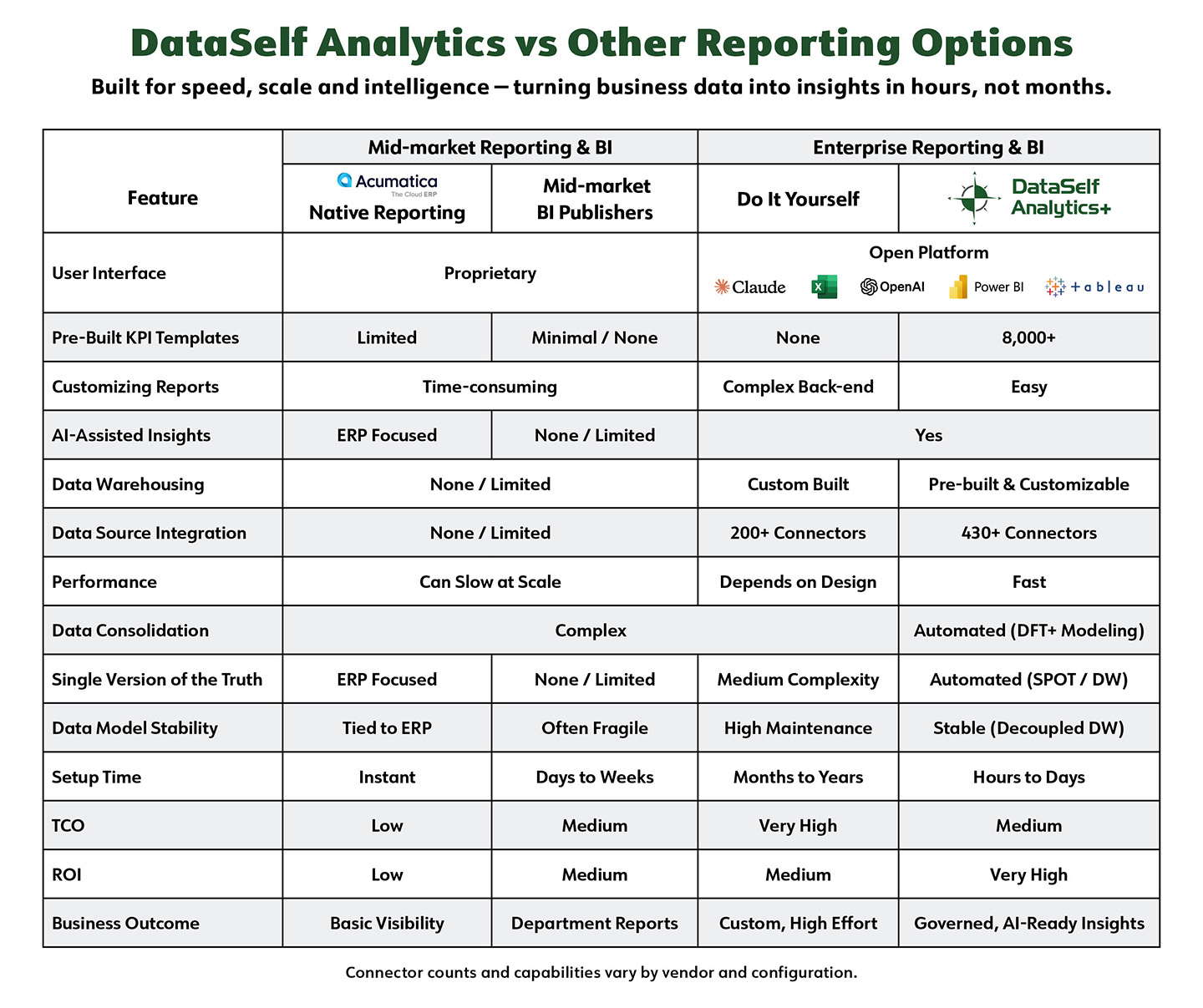 dataself_vs_mid_market_bi_matrix_acumatica_2605.jpg