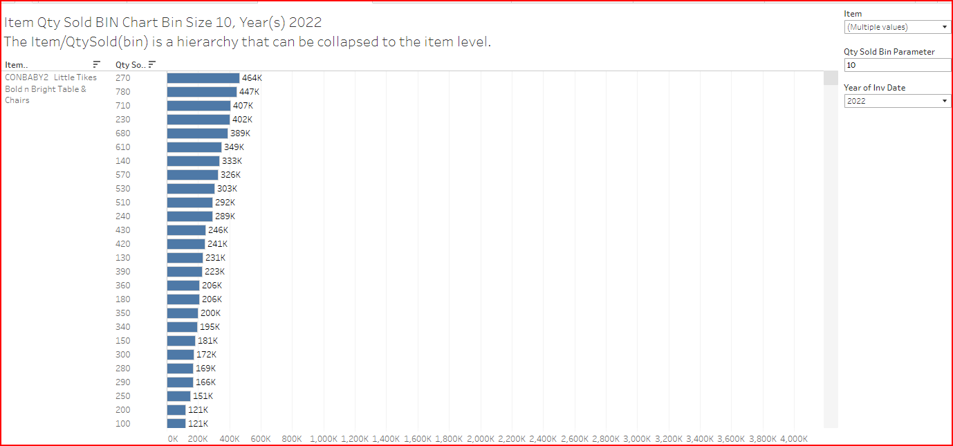Using Bins in the Tableau  App