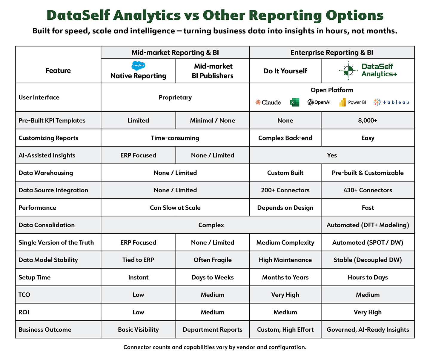 dataself_vs_mid_market_bi_matrix_salesforce_2605.jpg