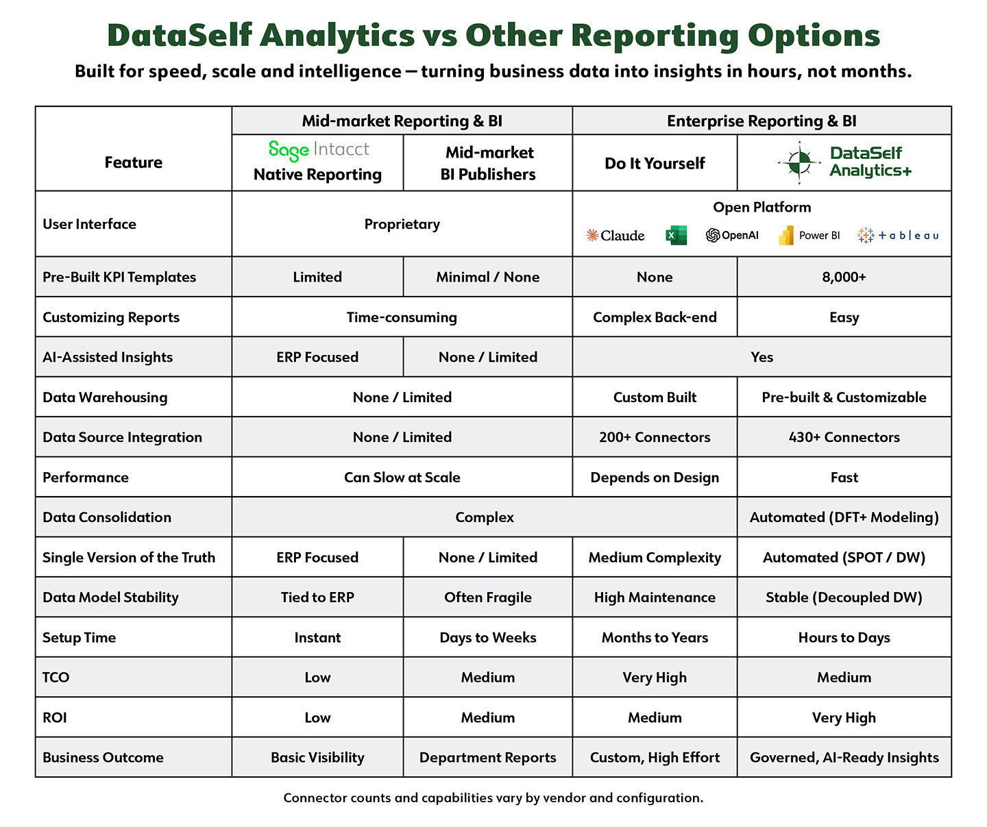 dataself_vs_mid_market_bi_matrix_sage_intacct_2605.jpg