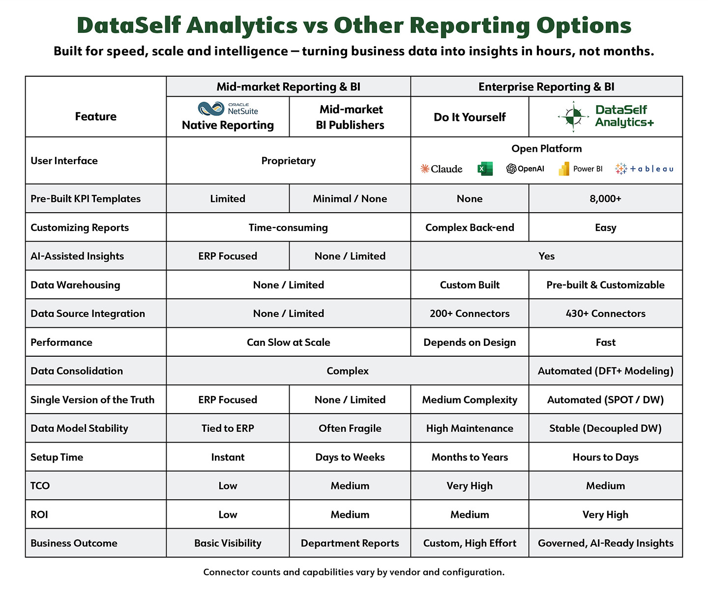 dataself_vs_mid_market_bi_matrix_netsuite_2605.jpg