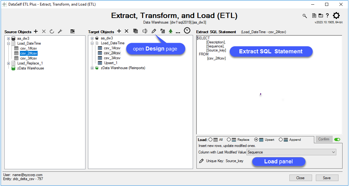 Executive Diagram of ETL+ Load Process