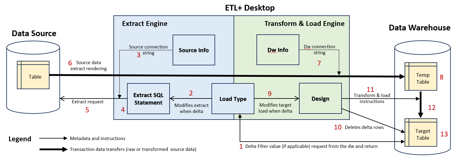 ETL+ Load Diagrams