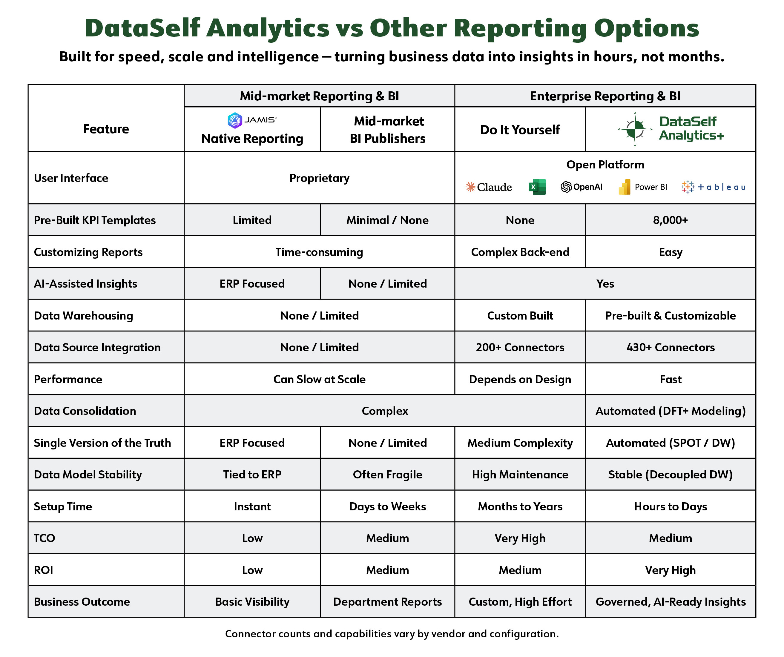 dataself_vs_midmarket_bi_matrix_jamis_2605.jpg