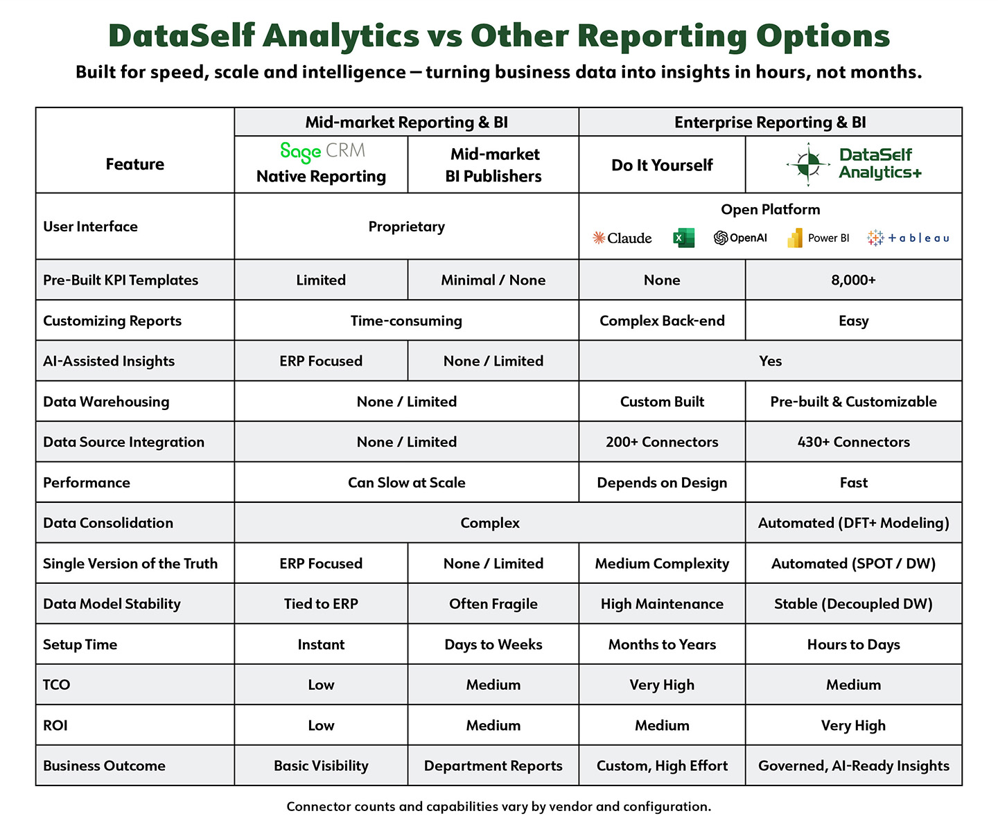 dataself_vs_mid_market_bi_matrix_sage_crm_2605.jpg