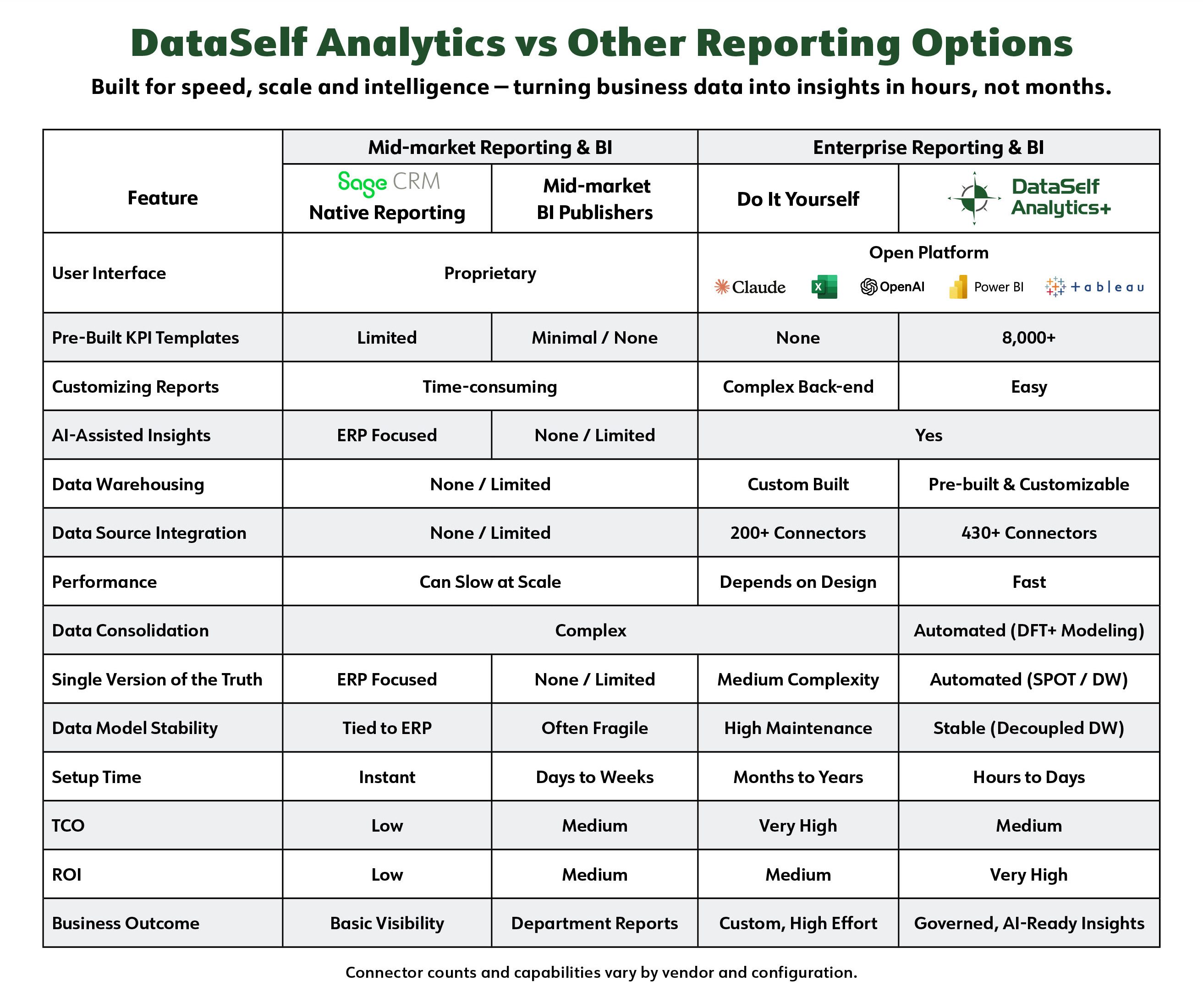 dataself_vs_midmarket_bi_matrix_sage_crm_2605.jpg