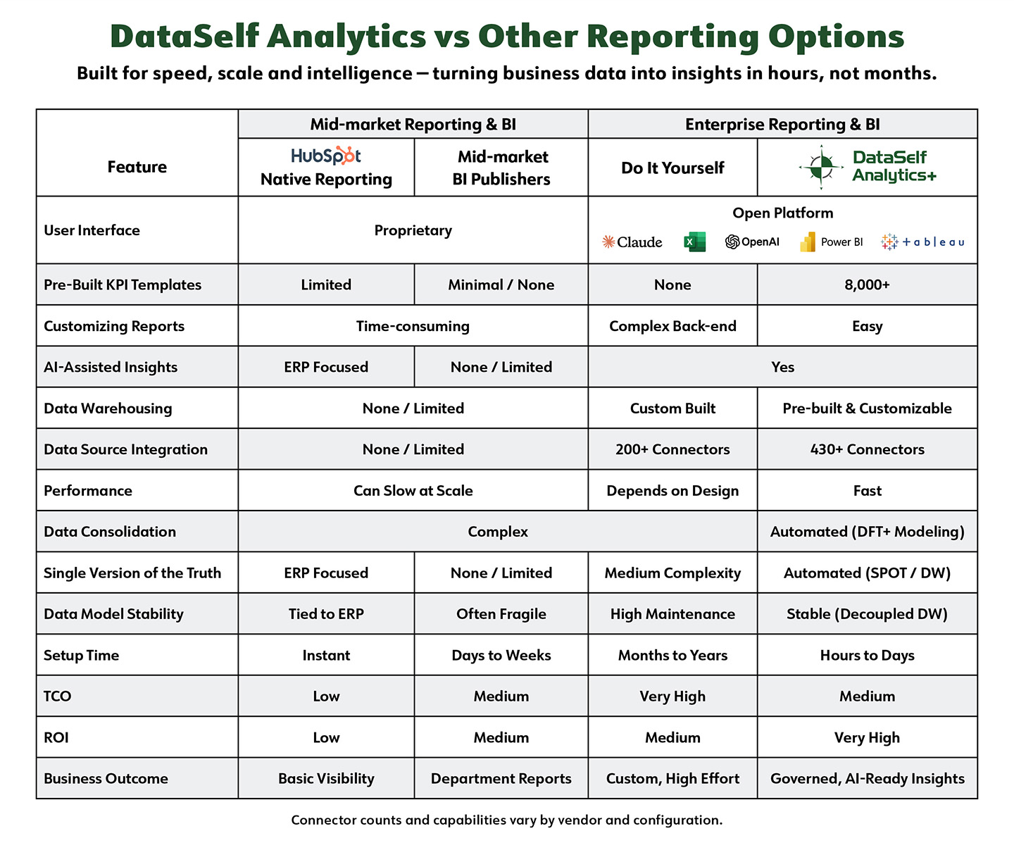 dataself_vs_mid_market_bi_matrix_hubspot_2605.jpg