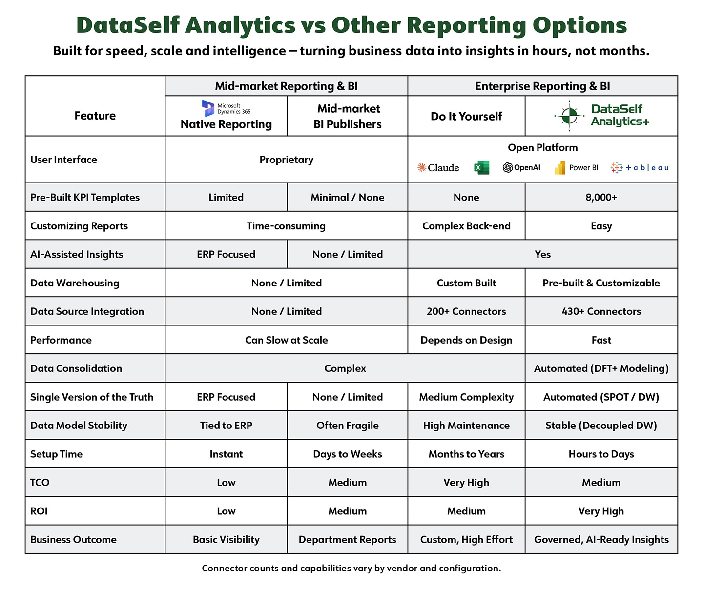dataself_vs_mid_market_bi_matrix_microsoft_dynamics_2605.jpg
