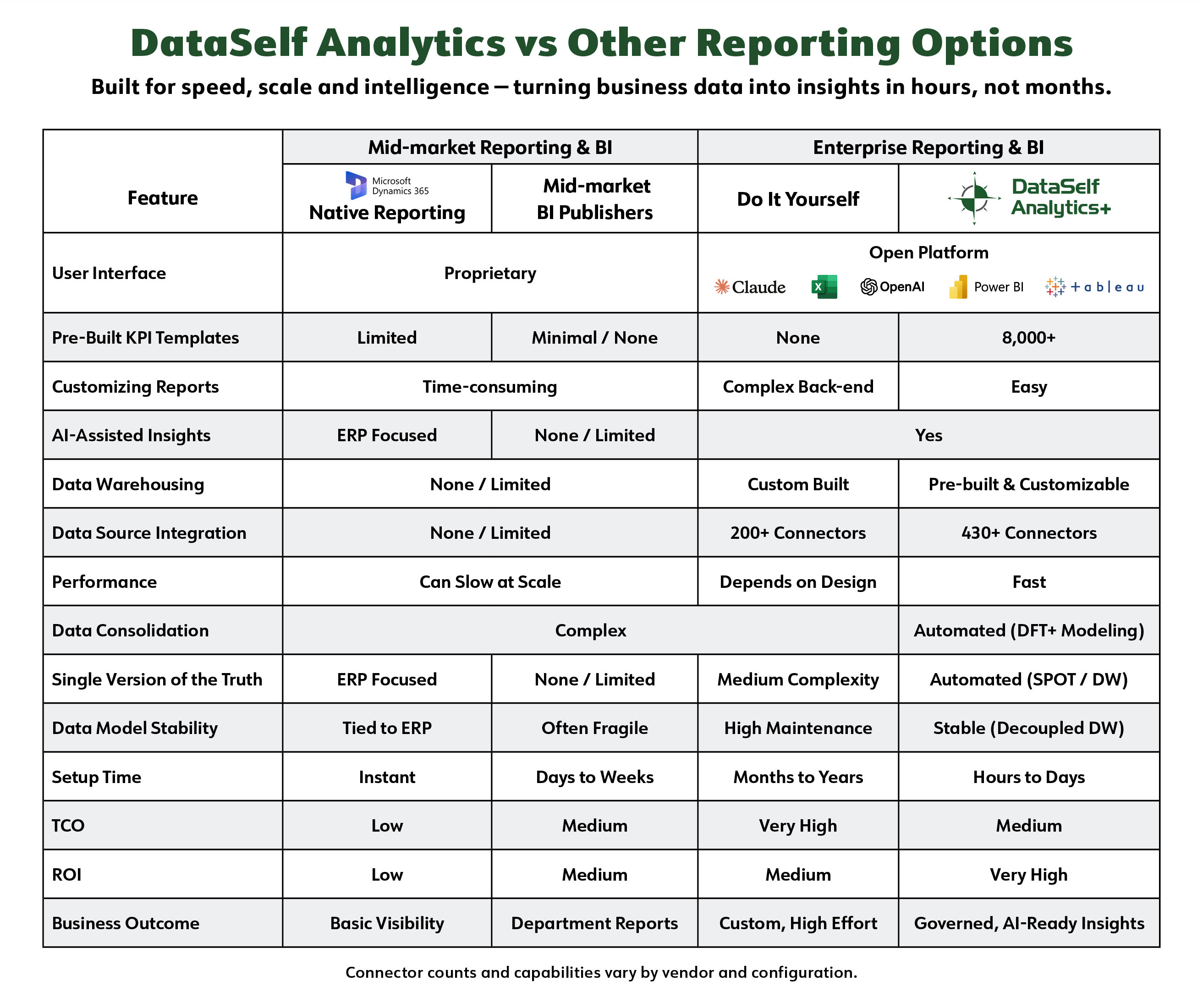 dataself_vs_midmarket_bi_matrix_microsoft_dynamics_2605.jpg