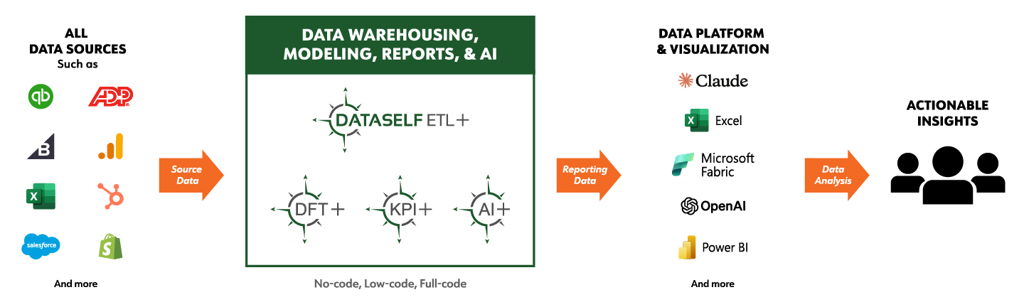 etl_plus_dw_diagram_2605_fabric_power_bi_quickbooks.jpg