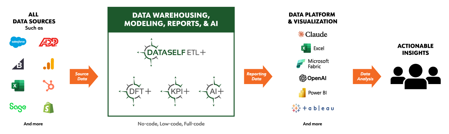 etl_plus_diagram_2605_fabric_power_bi_tableau_salesforce.jpg
