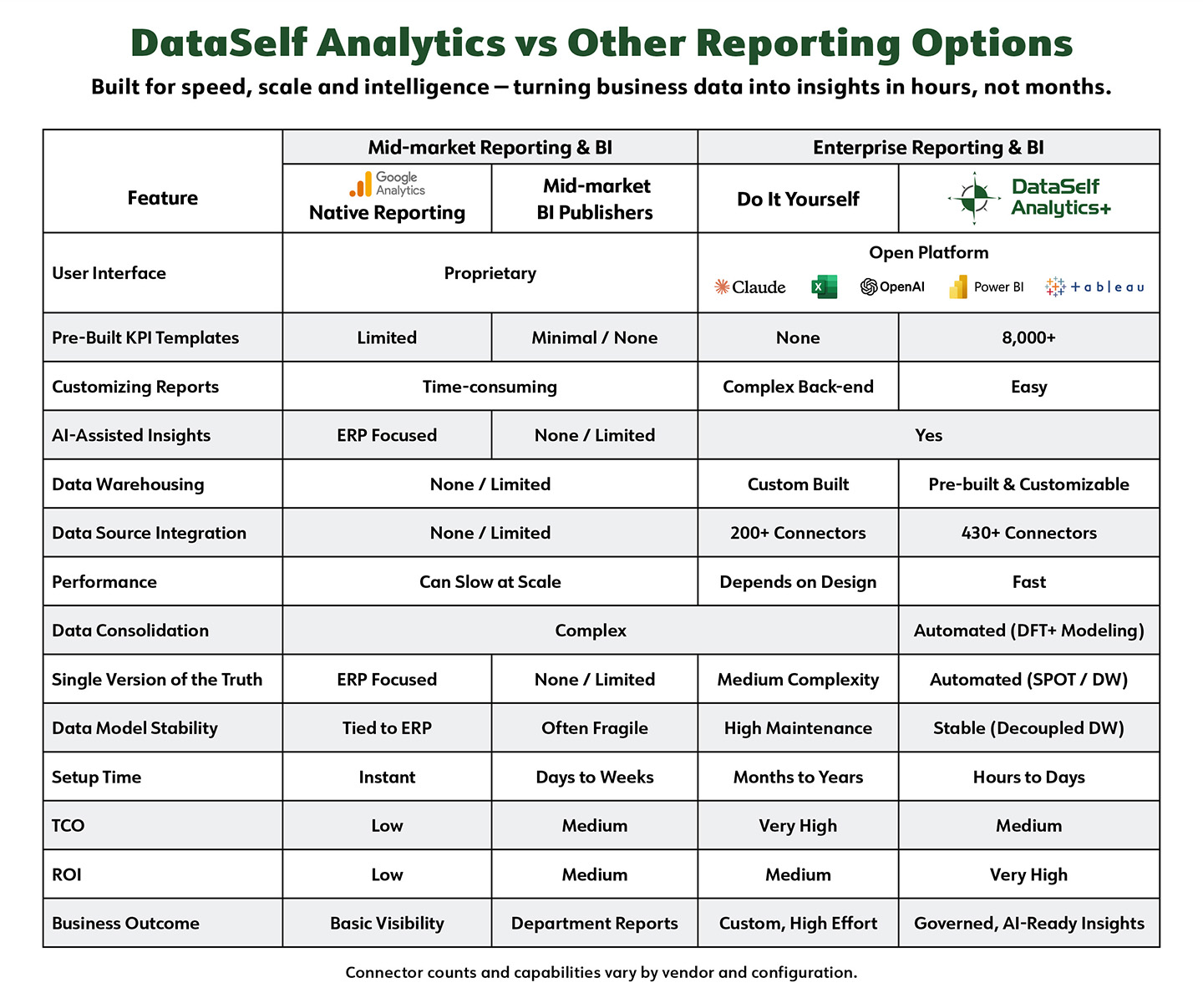 dataself_vs_mid_market_bi_matrix_google_analytics_2605.jpg
