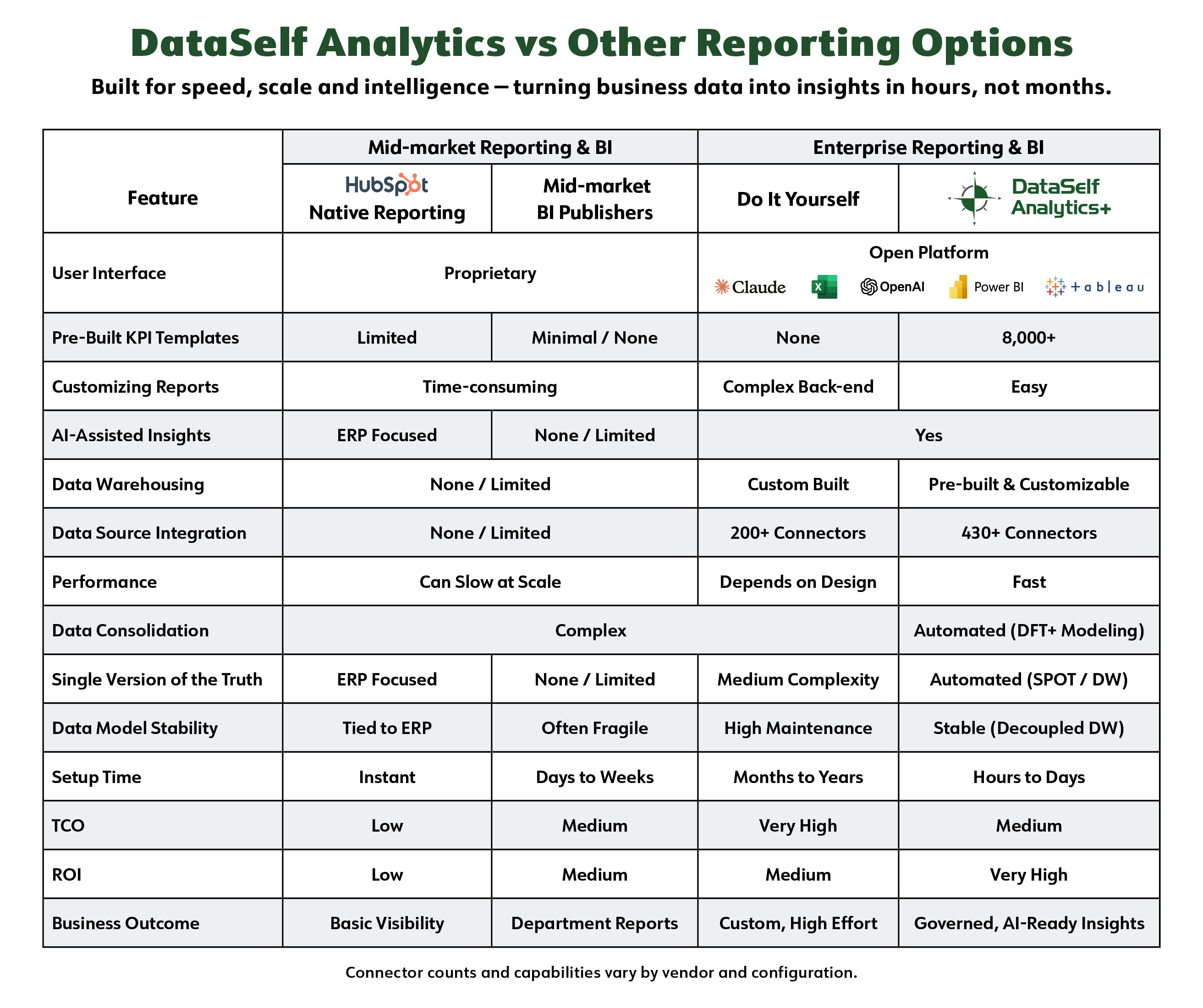 dataself_vs_midmarket_bi_matrix_hubspot_2605.png