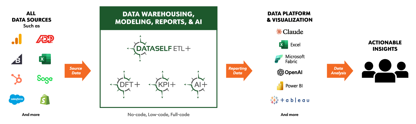 etl_plus_dw_diagram_2605_fabric_power_bi_tableau_google_analytics.jpg