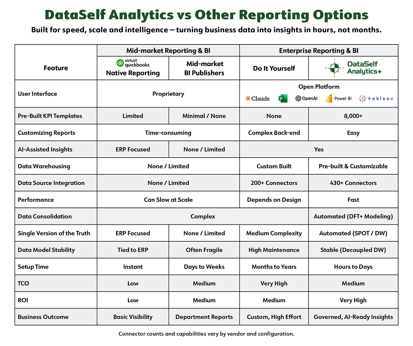 dataself_vs_mid_market_bi_matrix_quickbooks_2605.jpg