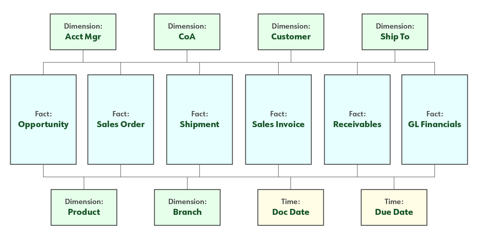 dataself_simplified_galaxy_schema_distribution_v7 1.jpg
