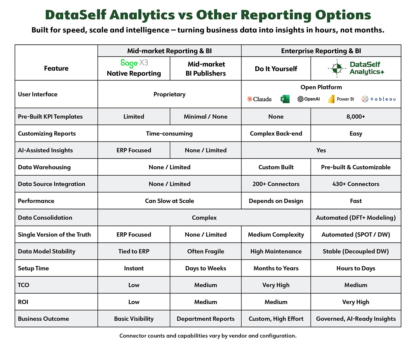dataself_vs_mid_market_bi_matrix_sage_x3_2605.jpg