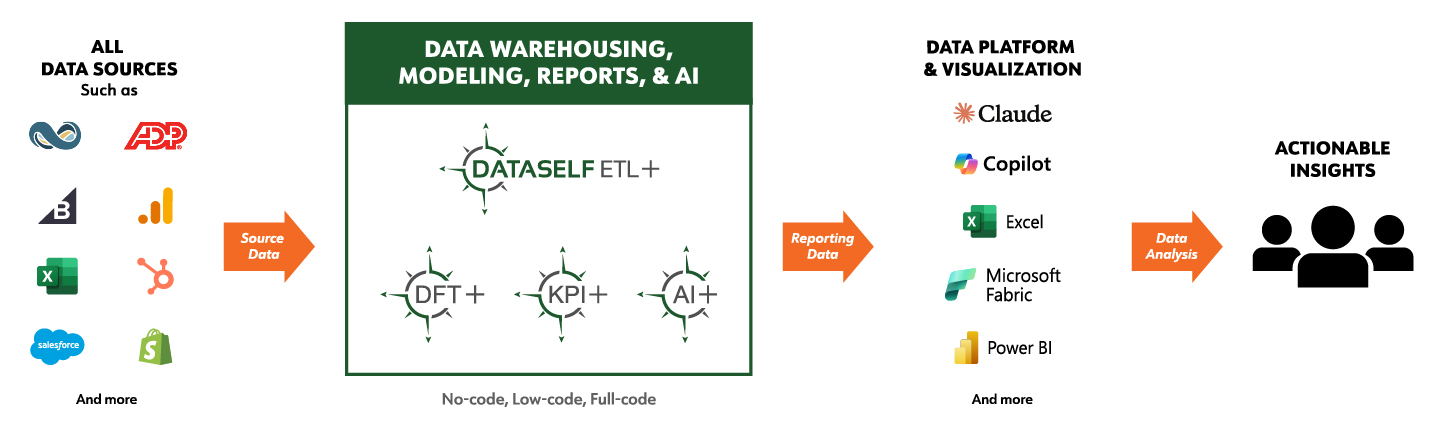 etl_plus_dw_diagram_2607_fabric_power_bi_netsuite.jpg