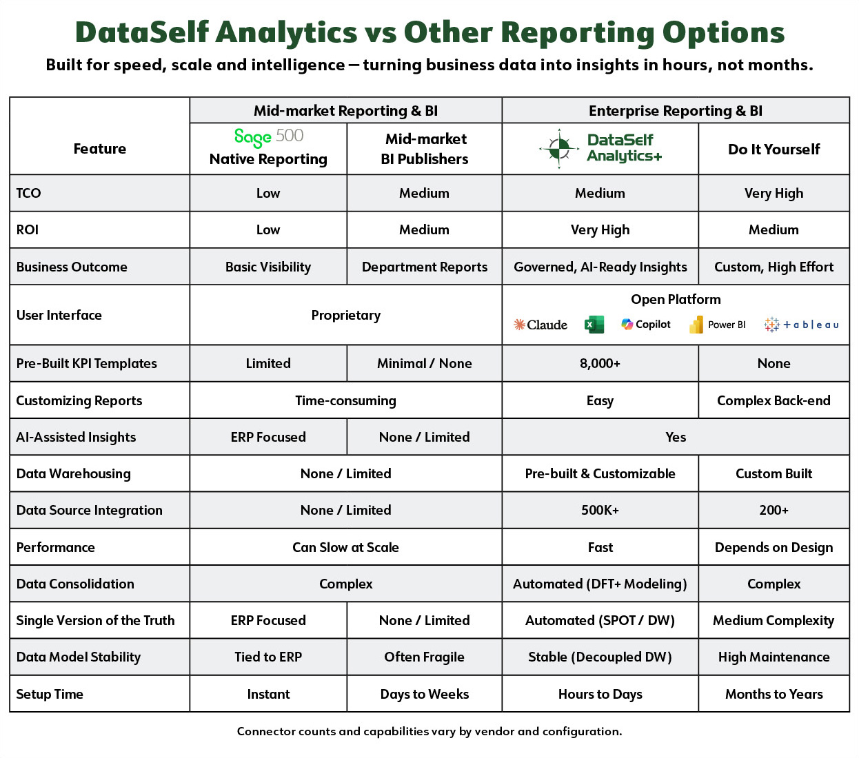 dataself_vs_midmarket_bi_matrix_2607_sage_500.jpg