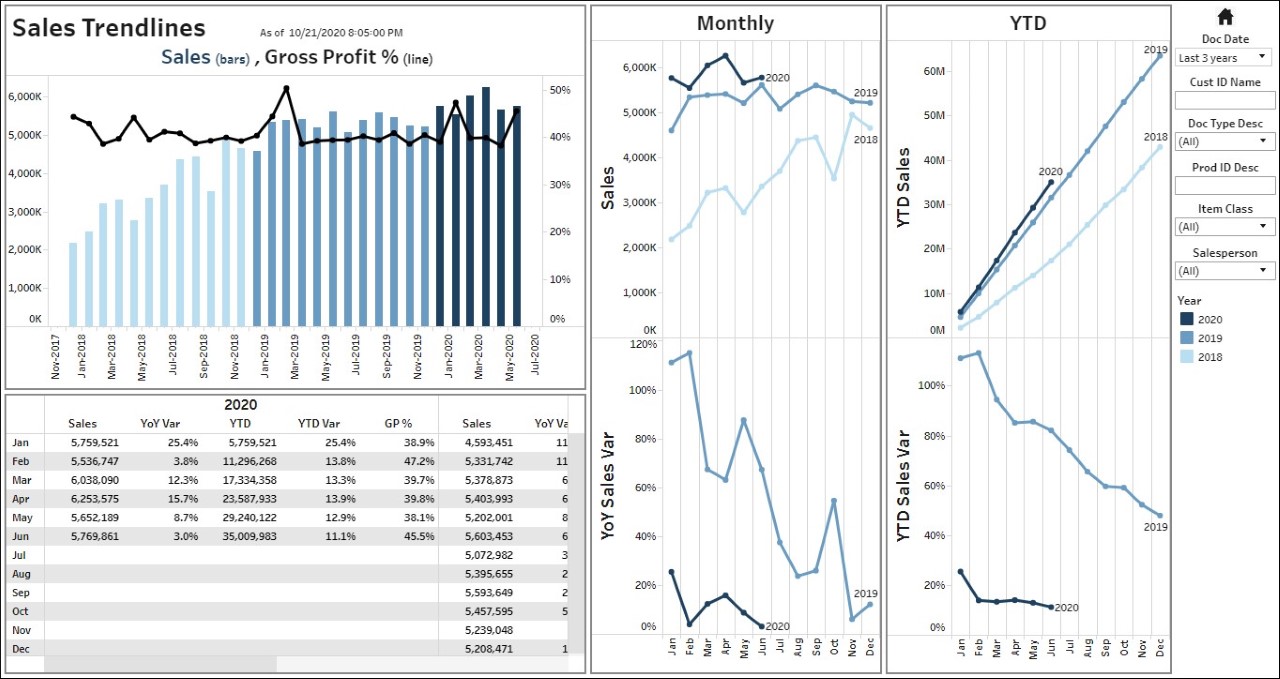 DashTrend-1.jpg