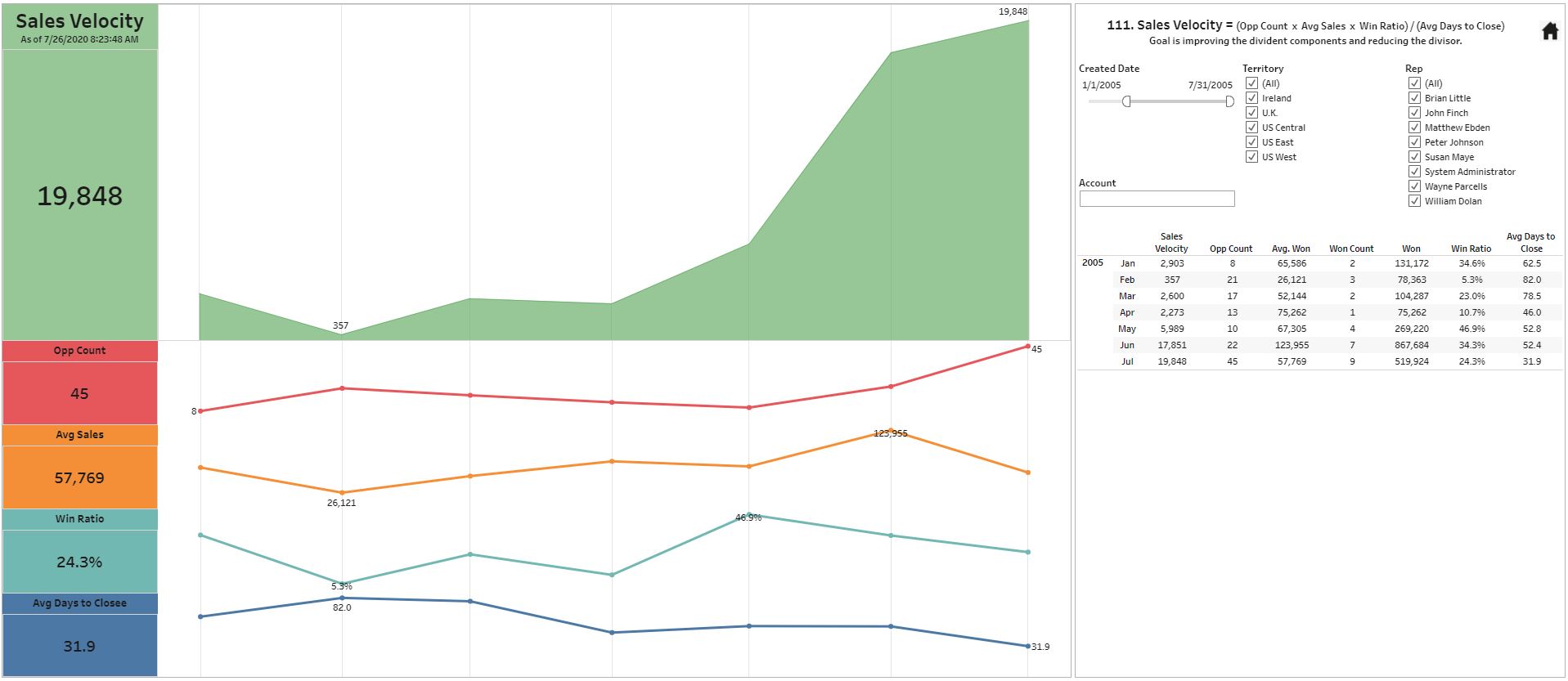 Sales-Velocity.jpg