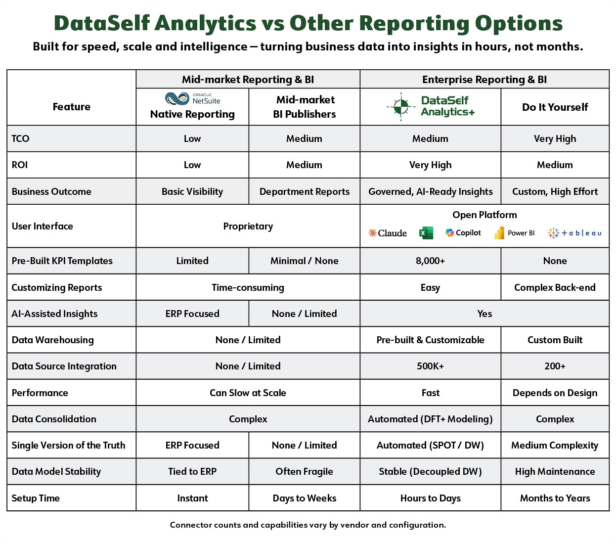 dataself_vs_midmarket_bi_matrix_2607_netsuite.jpg