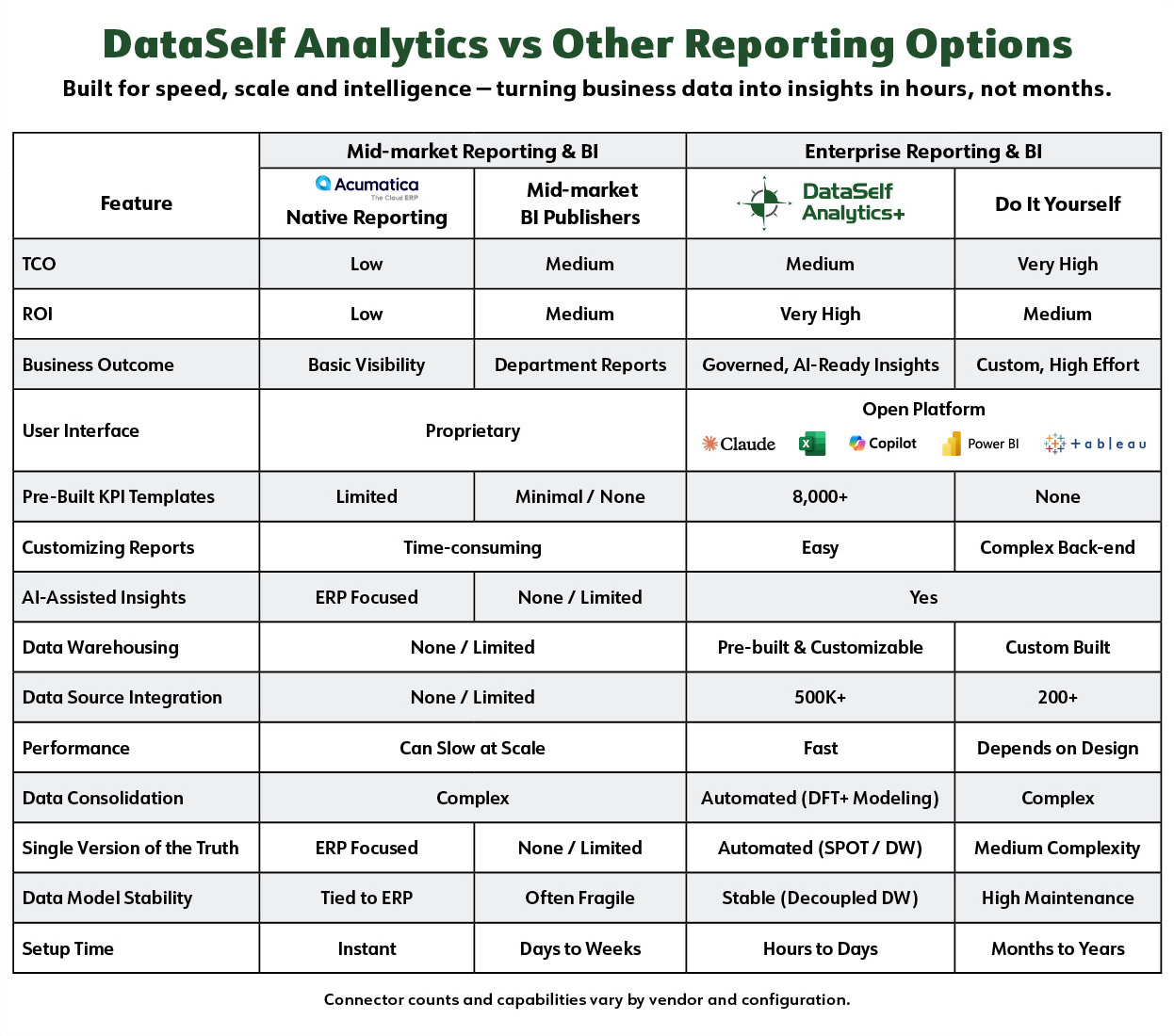 dataself_vs_midmarket_bi_matrix_2607_acumatica.jpg