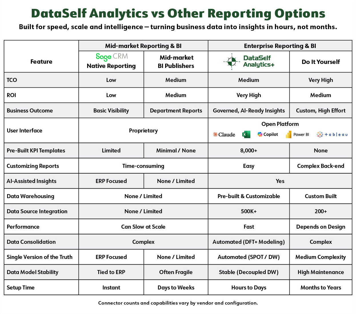 dataself_vs_midmarket_bi_matrix_2607_sage_crm.jpg