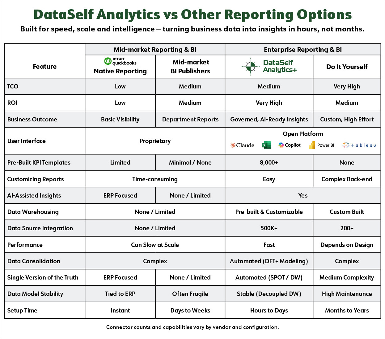 dataself_vs_midmarket_bi_matrix_2607_quickbooks.jpg