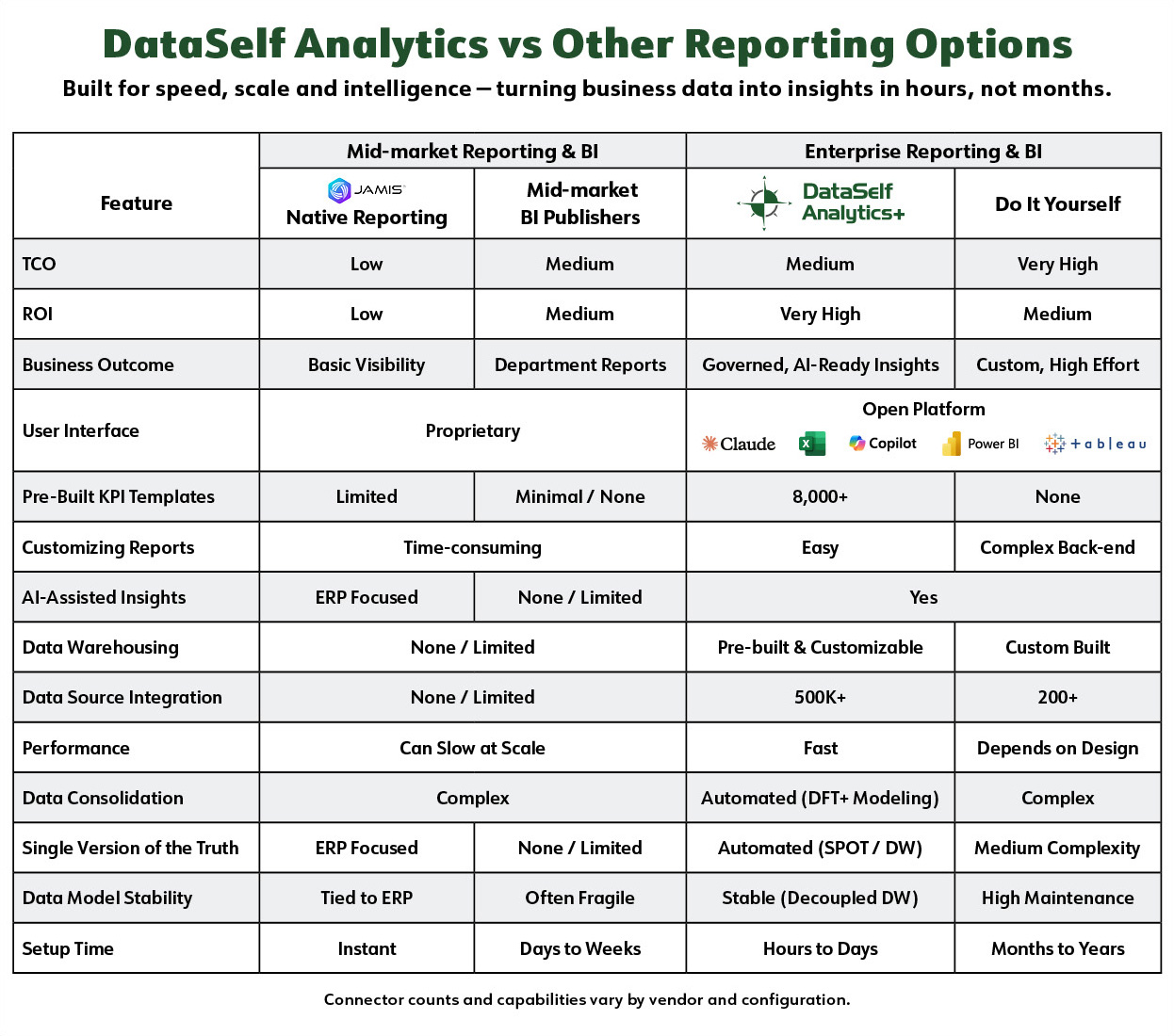 dataself_vs_midmarket_bi_matrix_2607_jamis.jpg