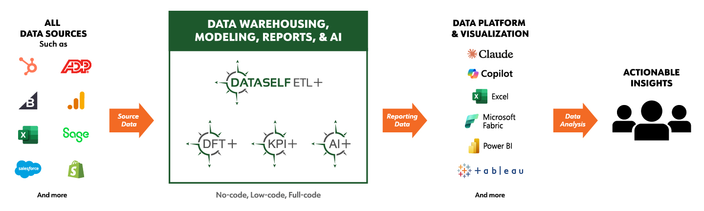 etl_plus_dw_diagram_2607_fabric_power_bi_tableau_hubspot.jpg